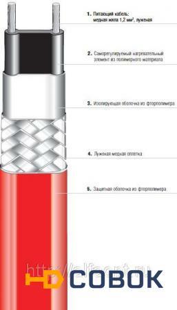 Фото Саморегулируемый параллельный нагревательный кабель HSB