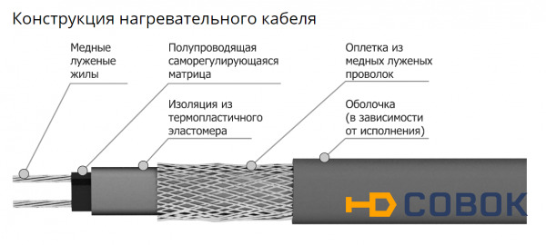 Фото Кабель нагревательный саморегулирующийся Freezstop-25К