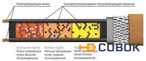 Фото Кабель нагревательный саморегулирующийся 17КСТМ2-АТ