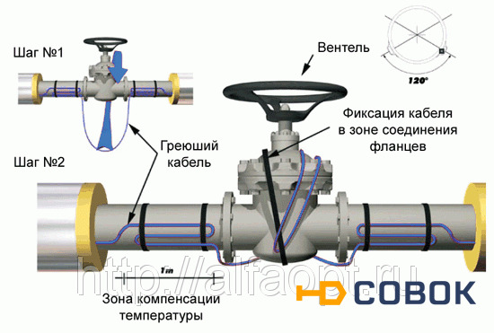 Фото Саморегулируемый греющий кабель FS-A-2X