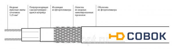 Фото Саморегулирующийся нагревательный кабель 17ВСК-Ф-2