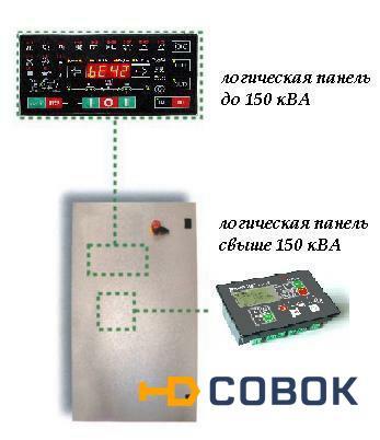 Фото Блок резервной автоматики - AUT 900 KVA