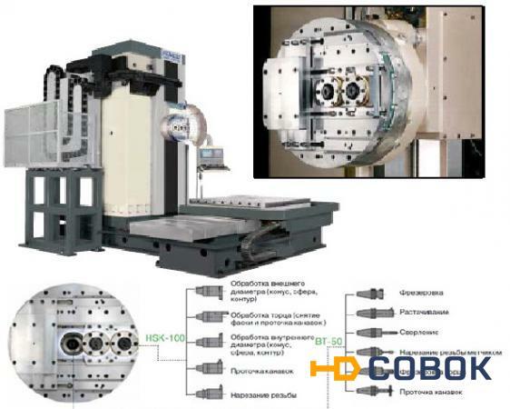 Фото Горизонтально-расточной станок