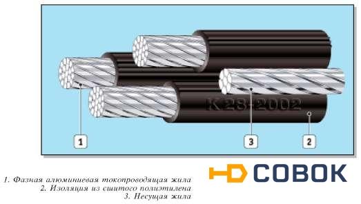 Фото Кабель СИП-2 3х70+1х54,6+2х35-0,6/1 ТУ 3553-018-46671337-2014