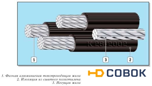 Фото Кабель СИП-2 3х50+1х54,6+1х16-0,6/1 ТУ 3553-018-46671337-2014