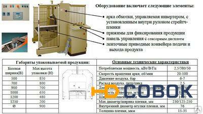 Фото Автоматический горизонтальный обмотчик AVVOLGIPACK 135А (Lineapack)