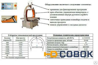 Фото Автоматический горизонтальный обмотчик AVVOLGIPACK 150А (Lineapack)