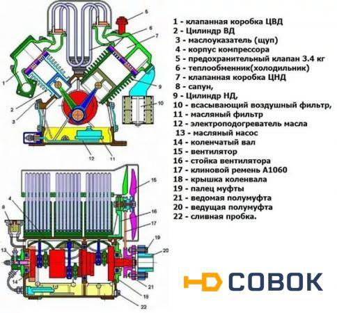 Фото Запчасти к компрессорам ПКС-1,75 ПКС-3,5 ПКС-5,25