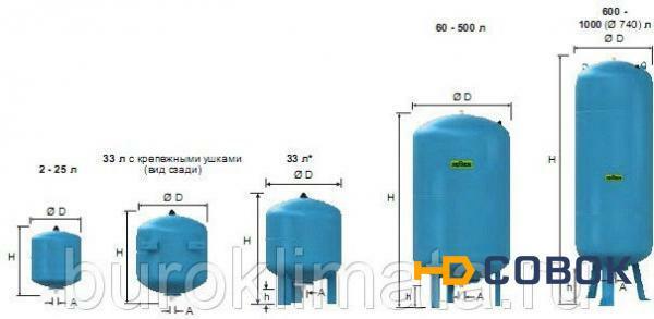 Фото Мембранный расширительный бак Reflex DE 500