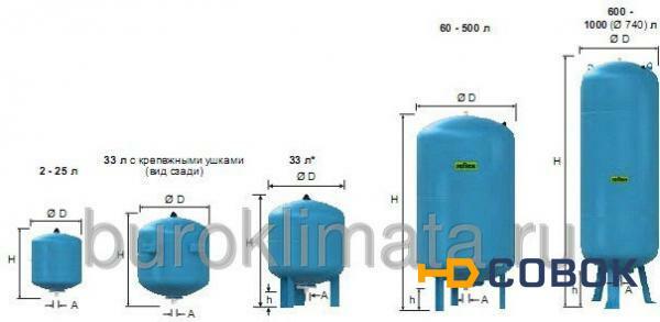 Фото Мембранный расширительный бак Reflex DE 25