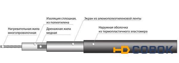 Фото Секция нагревательная кабельная 30НСКТ3-0120-040