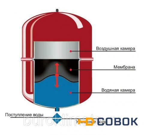 Фото Мембранный бак Reflex NG 18