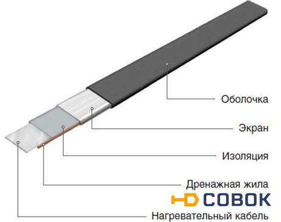 Фото Секция нагревательная кабельная 50НТ02-2-0370-040