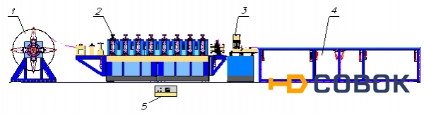 Фото Универсальная автоматизированная линия по изготовлению гнутых профилей «среднего» типа (толщина материала заготовки до 2.5 мм)