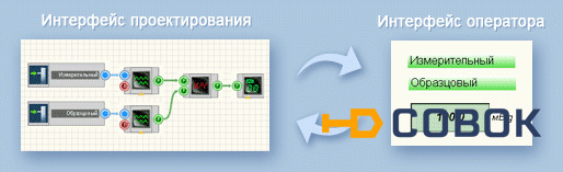 Фото SCADA система ZETView