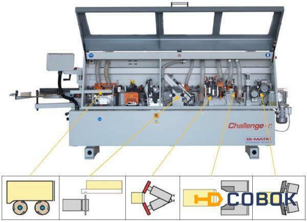 Фото Станок кромкооблицовочный Bi-Matic Challenge 5.3.A - a.