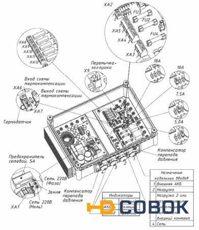 Фото Бастион SKAT-V.12DC-18 исп.5: Источник бесперебойного питания