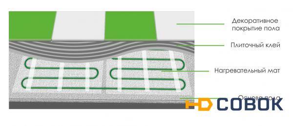 Фото Теплый пол (нагревательный мат) МГС2-1350-9.0 Двухжильный