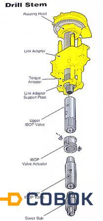 Фото VARCO tds spare parts