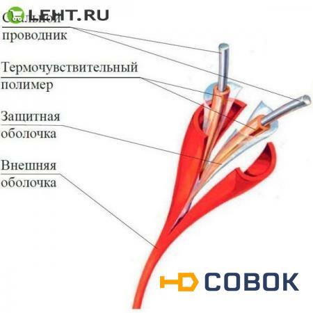 Фото ИП104 «Гранат — термокабель» GTSW-180: Извещатель пожарный тепловой линейный (термокабель)