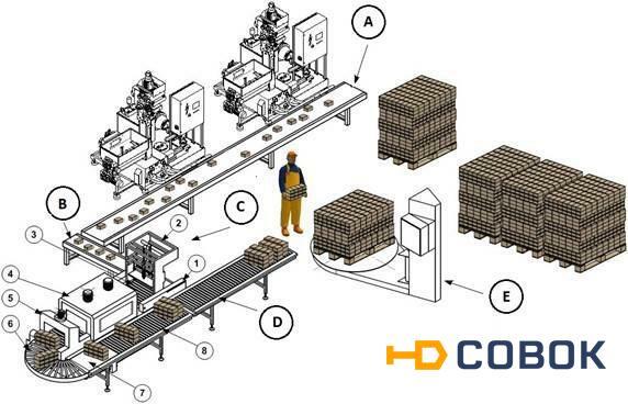Фото Полуавтоматическая упаковочная линия для топливных брикетов