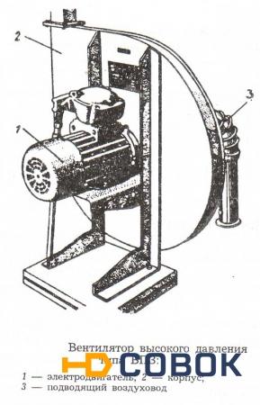 Фото Вентилятор высокого давления ВПЗ 0,18/1000
