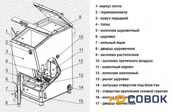 Фото Котел ZOTA Carbon 50 комбинированный