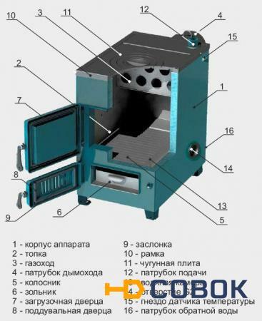 Фото Котел Дымок АОТВ-20М комбинированный