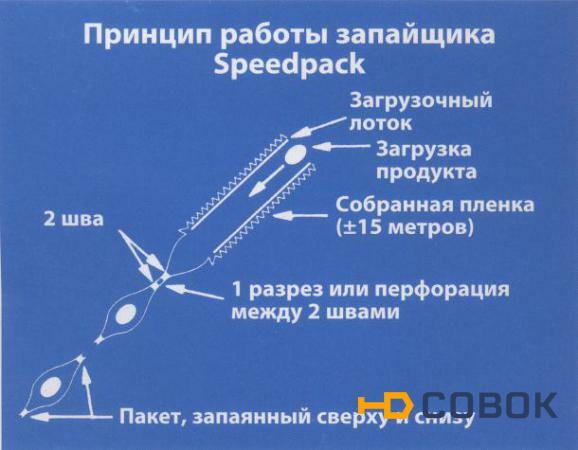 Фото Полуавтоматический запайщик в рукавную полиэт. пленку Audion Speedpack