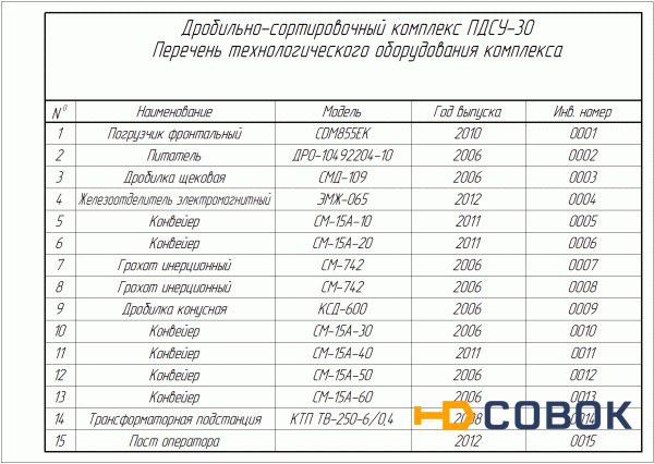 Фото Продам ПДСУ-30 в Екатеринбурге