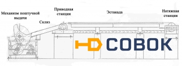 Фото Конвейер цепной загрузочный