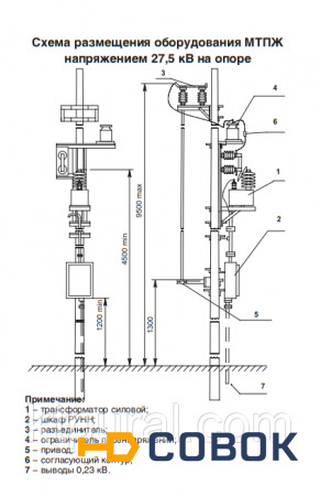 Фото Подстанция трансформаторная МТПЖ 4/27,5/0,23