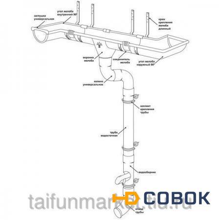 Фото Крюк желоба короткий 180 мм Aquasystem 150/100 Медь