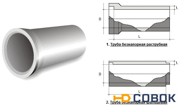 Фото Труба железобетонная Т 50.50-2