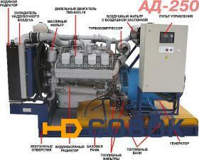 Фото Дизельная электростанция АД 250С-Т400-1Р