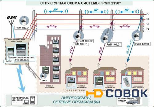 Фото Продажа и монтаж АСКУЭ