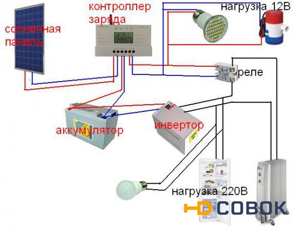 Фото Комплект солнечной электростанции «Мини»