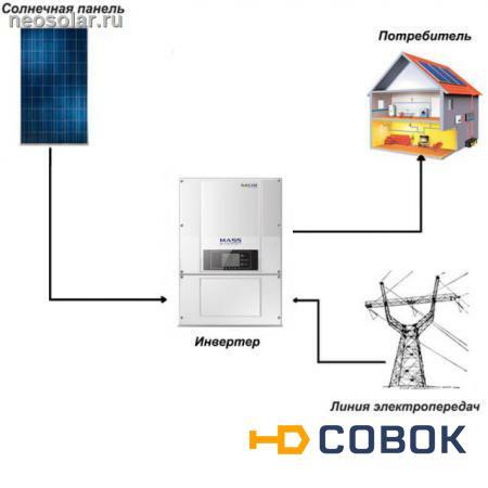 Фото Сетевая солнечная электростанция SOFAR 60кВт