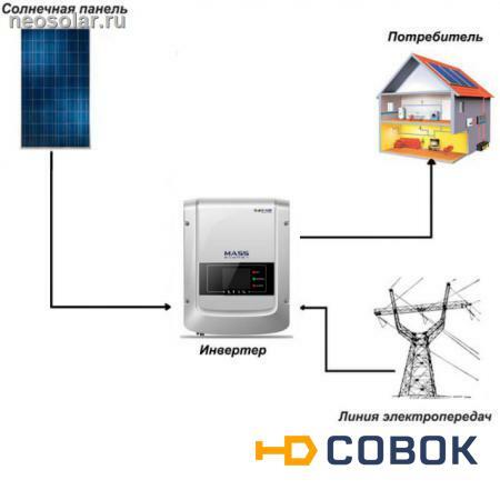 Фото Сетевая солнечная электростанция SOFAR 3 кВт