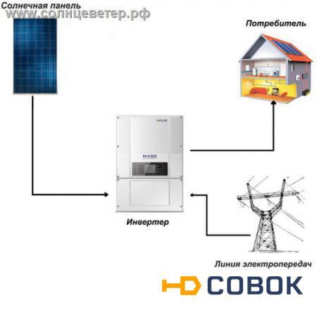 Фото Сетевая солнечная электростанция SOFAR 50 кВт