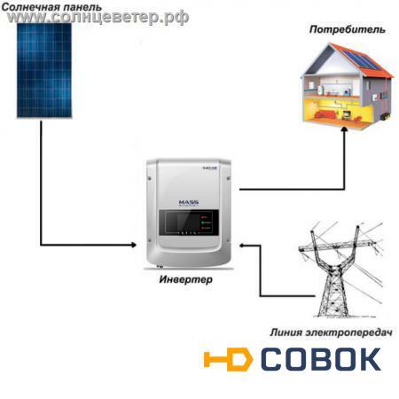 Фото Сетевая солнечная электростанция SOFAR 6 кВт