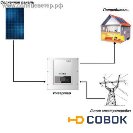 Фото Сетевая солнечная электростанция SOFAR 11 кВт