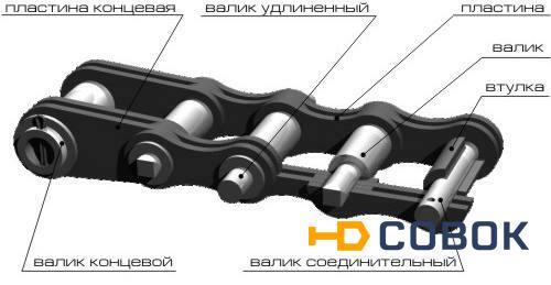 Фото Цепь G1000-5-100