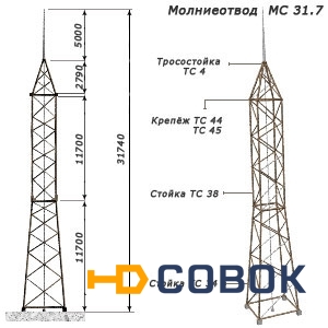 Фото Молниеотвод отдельностоящий МС - 31,7