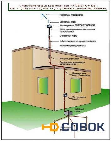 Фото Заземление. Молниезащита