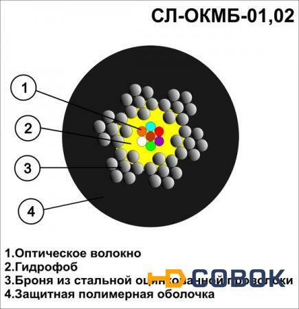 Фото Кабель оптический СЛ-ОКМБ 02НУ-8Е2-2.5