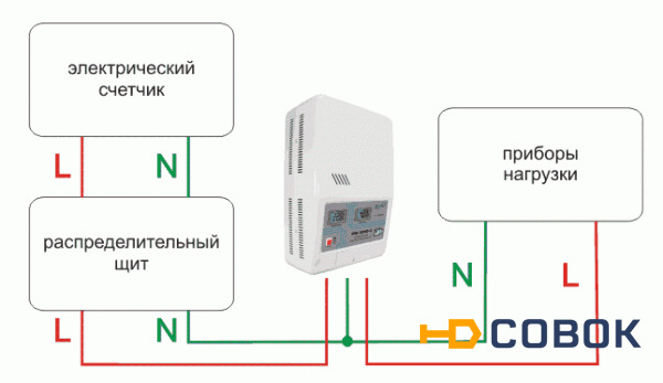 Фото Монтаж и подключение