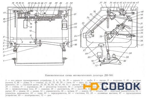 Фото Автоматический дозатор ДН-500