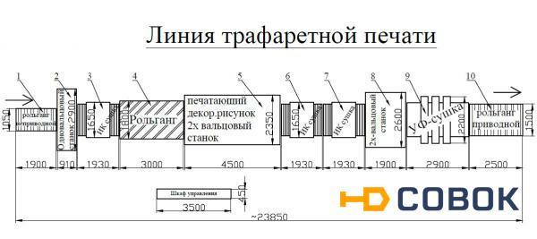 Фото Линия трафаретной печати