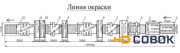 Фото Окрасочная линия